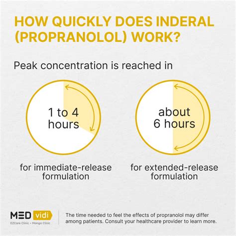 propranolol long term effects