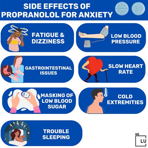propranolol side effects