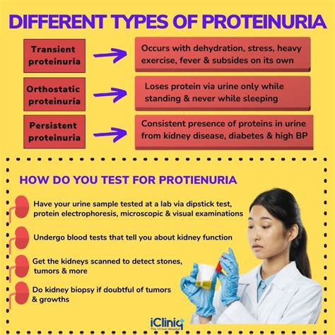 Proteinuria Prevention