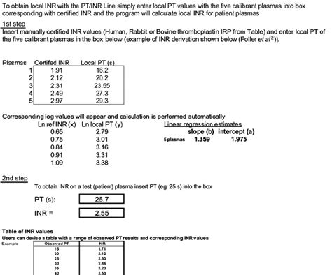 Prothrombin Time Results