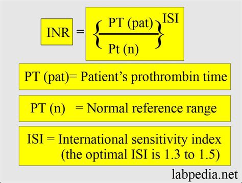 Protime INR Test Conclusion