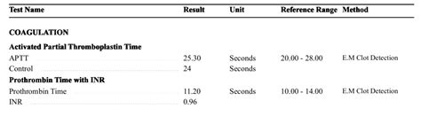 Protime INR Test Results