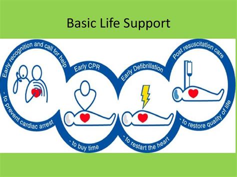 providing basic life support
