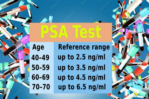 PSA Blood Test Facts