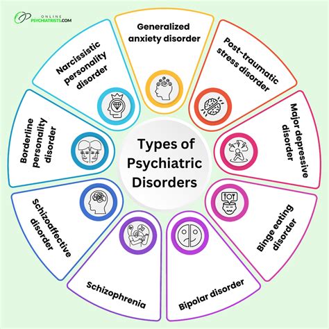 Psychiatric disorders