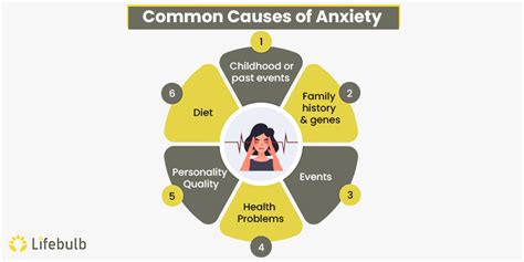 psychological causes of stress