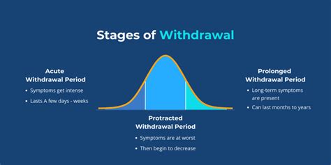 Psychological Withdrawal