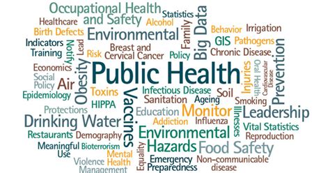 Public Health Impact