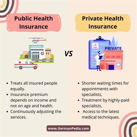 Public health insurance options
