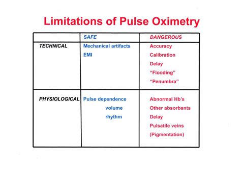 pulse ox limitations