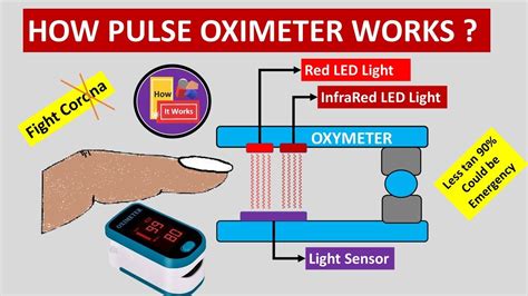 pulse ox works