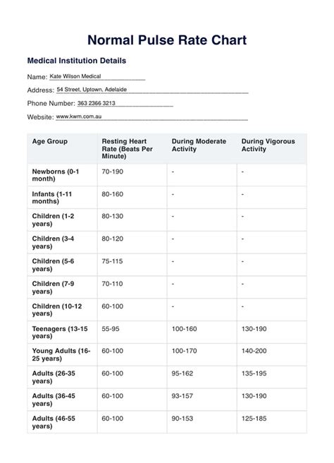 pulse rates