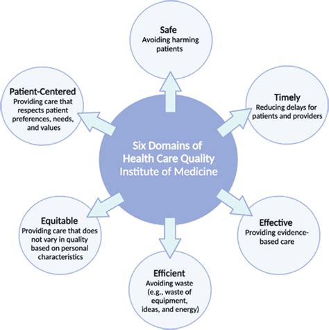 quality healthcare