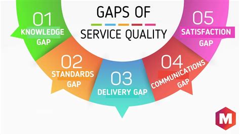 Quality of Service