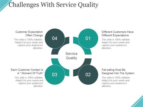 Quality of Service Challenges