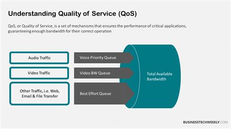 Quality of Service Implementation