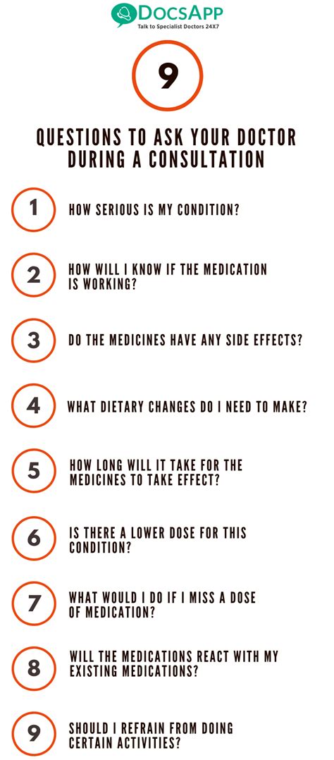 questions to ask your doctor