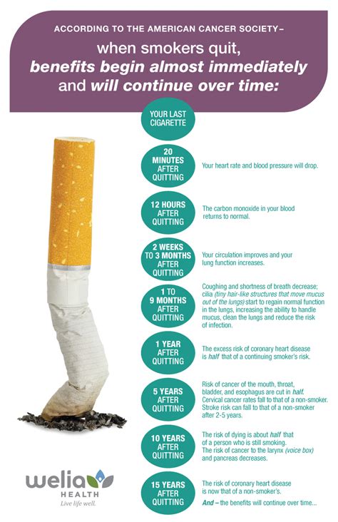 Quitting benefits