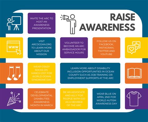 Raising Awareness and Promoting Visibility