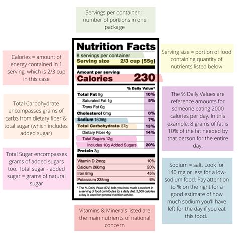 Reading Food Labels and Identifying Hidden Sugars