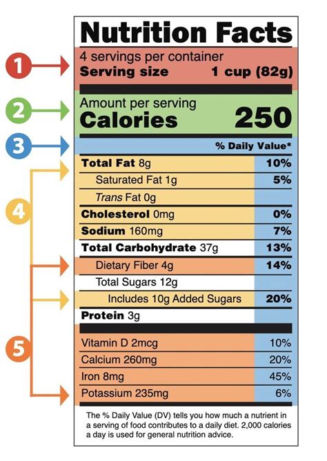 Reading Food Labels