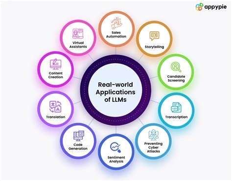 Real-World Applications of Hypothetical Scenarios