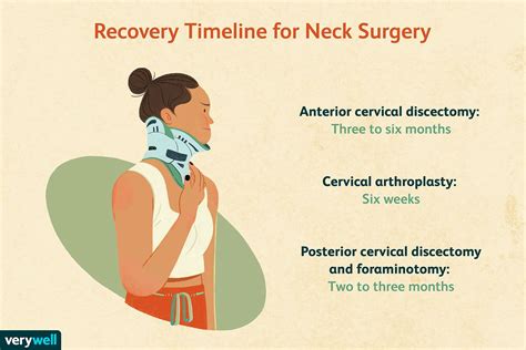 Recovery From Nodes In The Neck