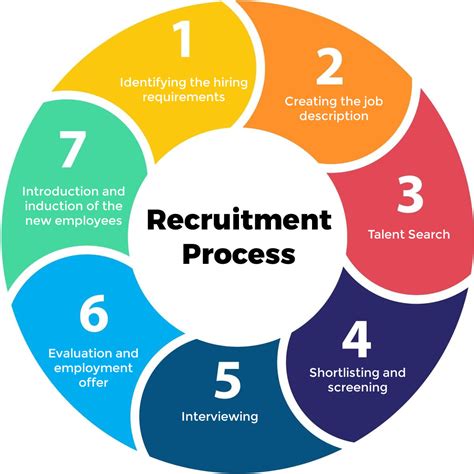 Recruitment and Hiring Strategies