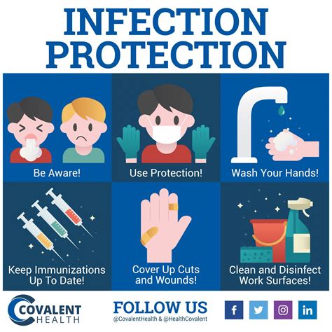 reducing infection