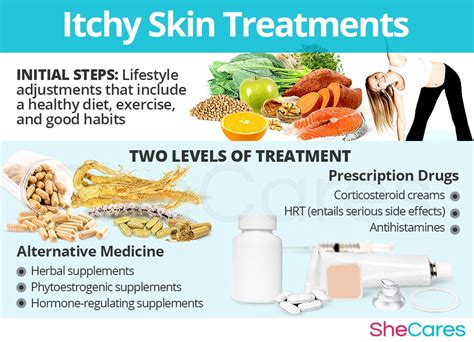 Reducing Itching and Pruritus
