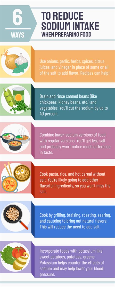 reducing sodium intake