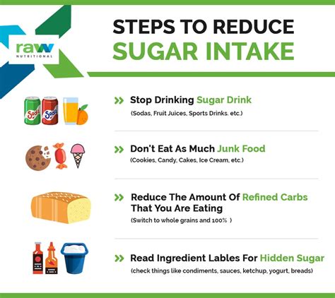 Practical Tips for Reducing Sugar Intake