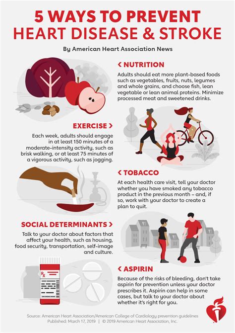 reducing the risk of heart attack