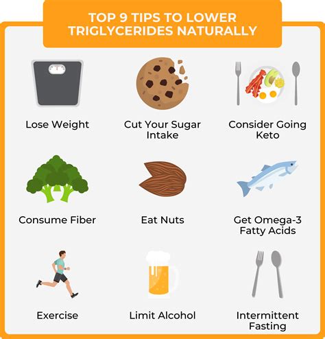 Reducing Triglycerides