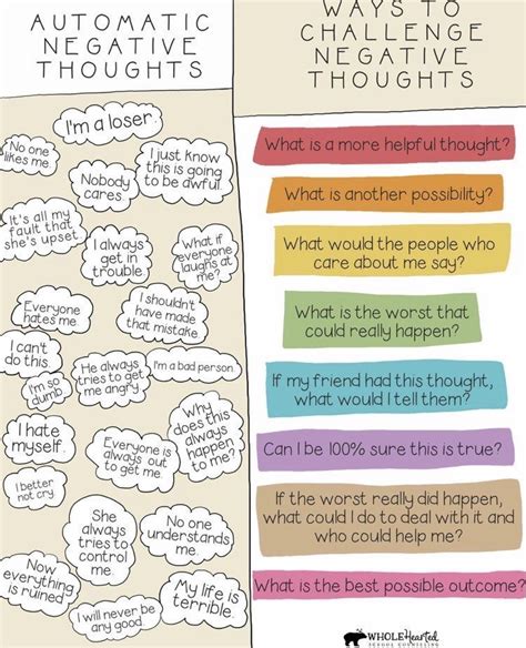 Reframing negative thoughts