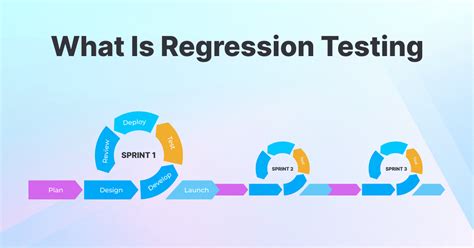Regression Testing