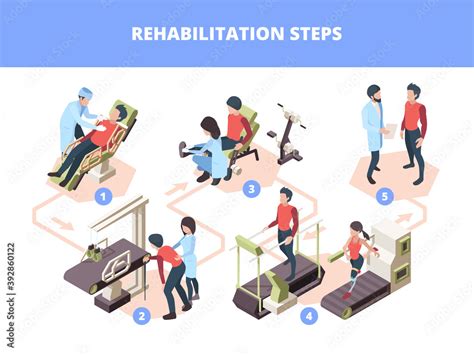 Rehab Processes