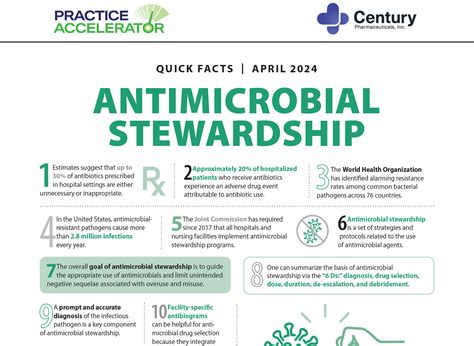 resistance and stewardship of levofloxacin 750mg
