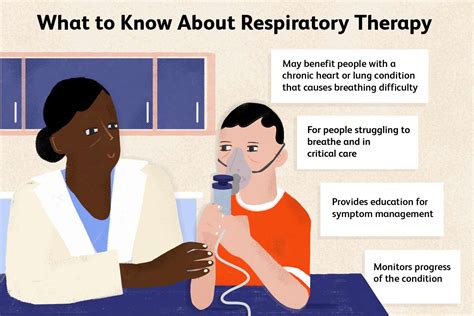 Advancements in Respiratory Care