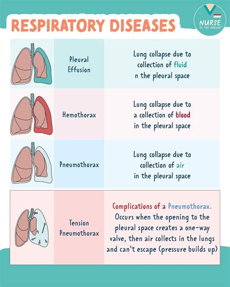 Respiratory Conditions