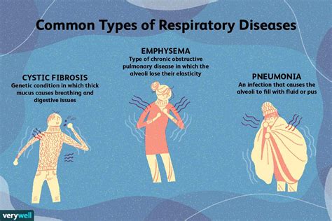 Respiratory problems