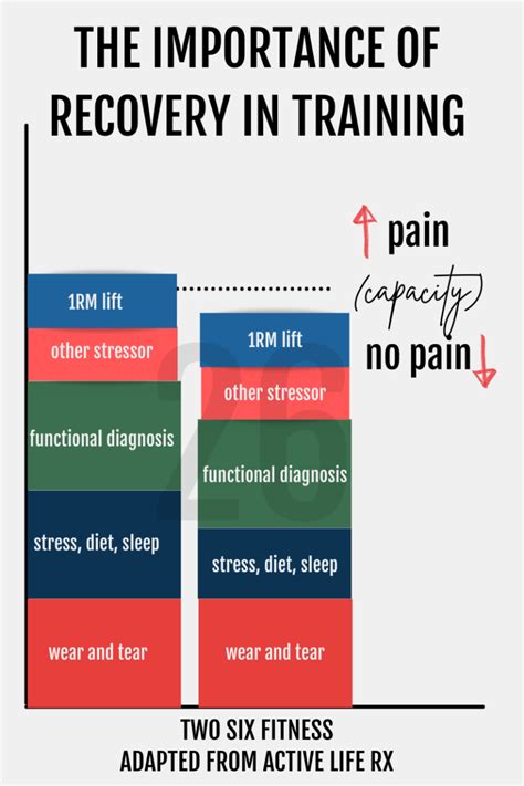 Rest and Recovery Importance
