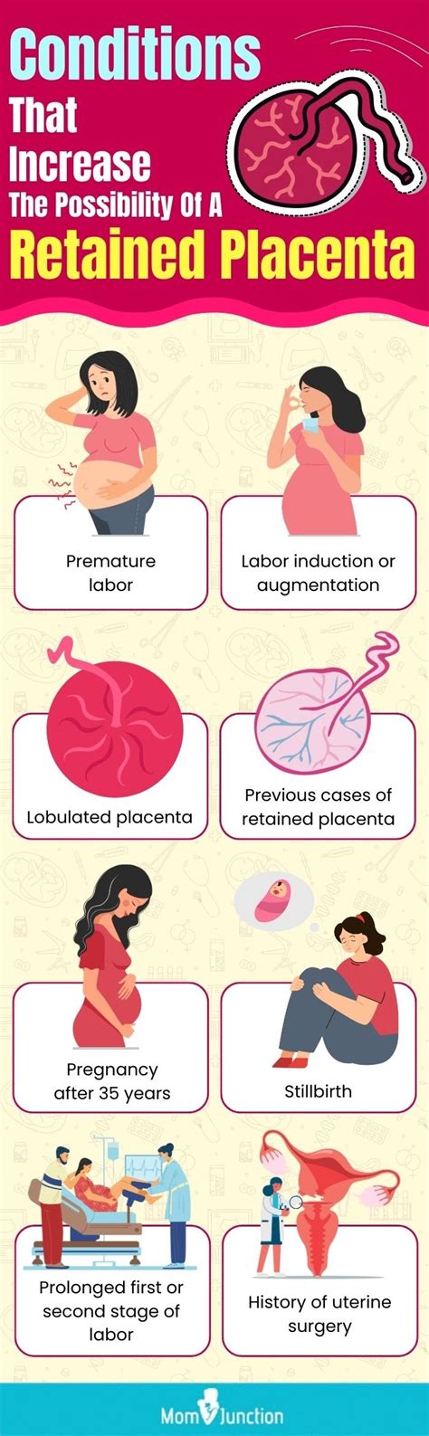 Retained Placenta Complications