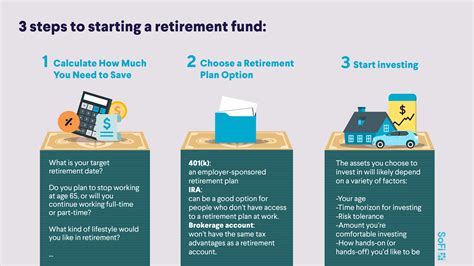 Kaiser Permanente Pension Plan Retirement Options