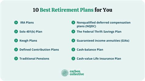 Kaiser Permanente Retirement Plan Overview