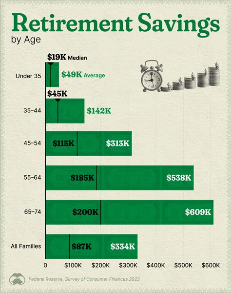 Retirement Savings Strategies