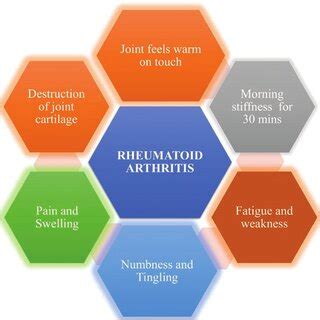 Rheumatoid Arthritis Research