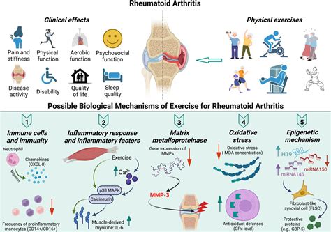 Rheumatoid Factor and Mental Health