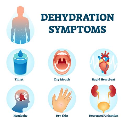 risk of dehydration