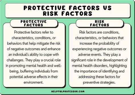 risk factors